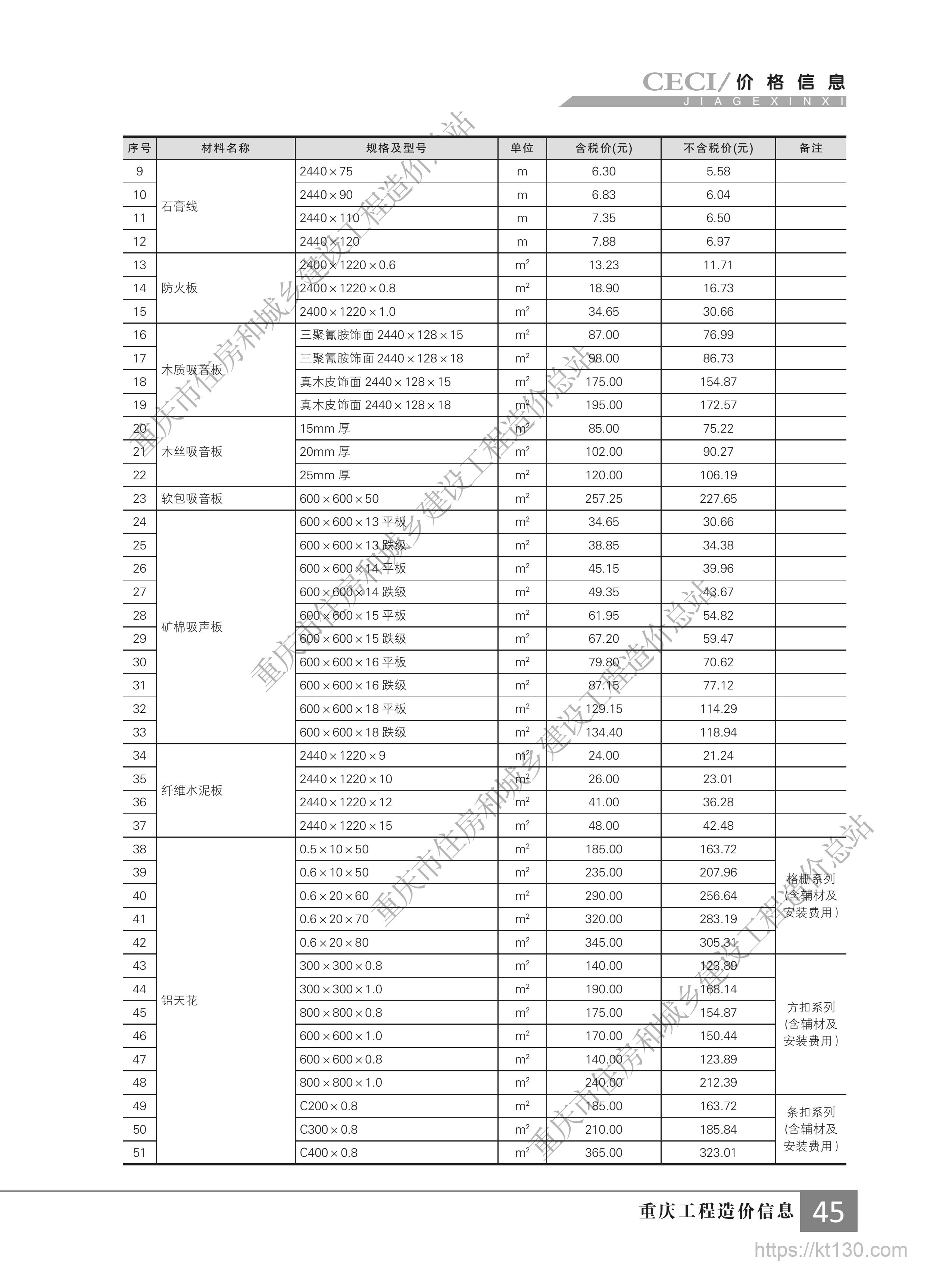 重庆市2022年9月份墙面、顶棚及屋面饰面材料信息价